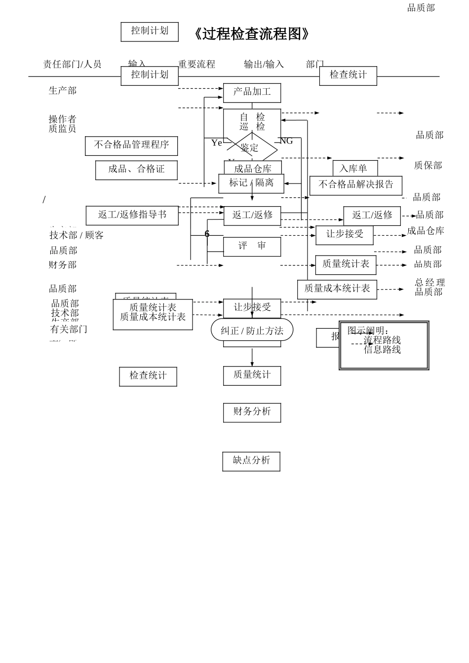 2025年过程检验流程图_第1页