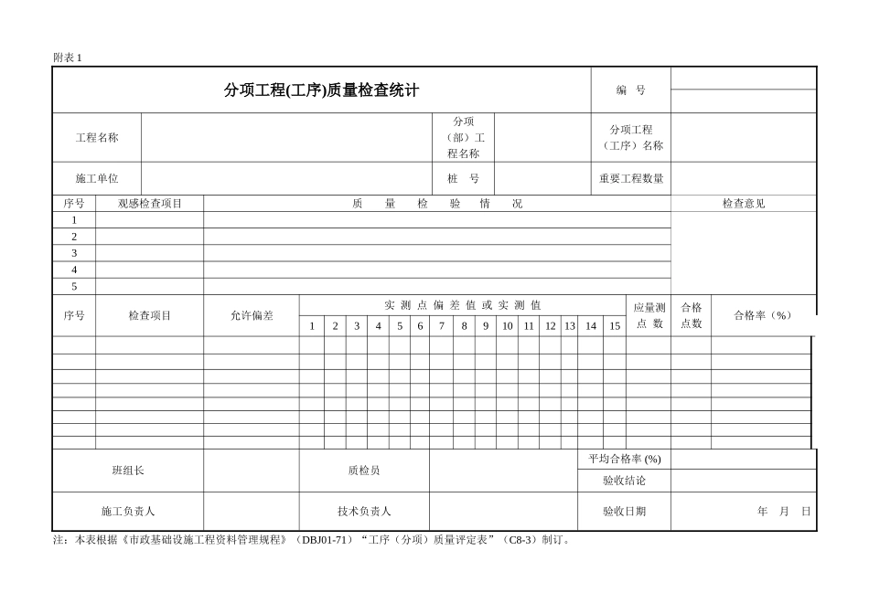 2025年质量检验记录表_第1页