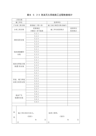 2025年泡沫灭火系统验收检查记录
