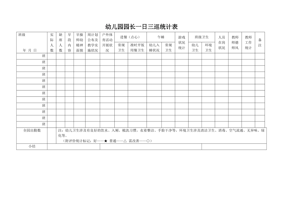 2025年幼儿园园长一日三巡记录表_第1页