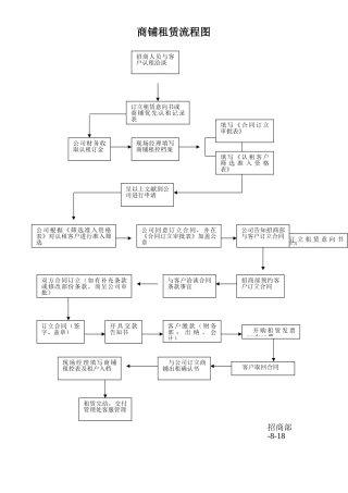 2025年招商流程图