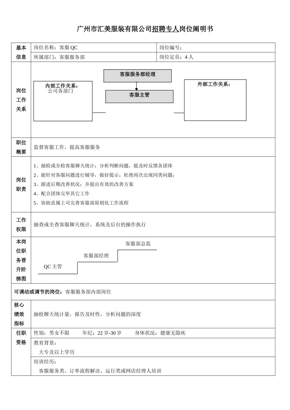 2025年客服QC岗位说明书_第1页