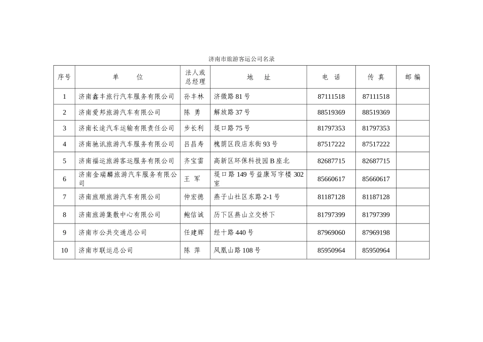 2025年济南市旅游客运企业名录_第1页