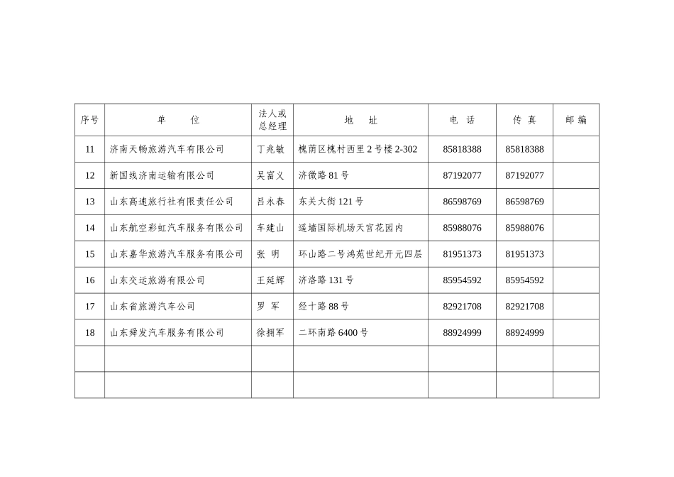 2025年济南市旅游客运企业名录_第2页
