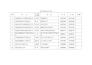 2025年济南市旅游客运企业名录