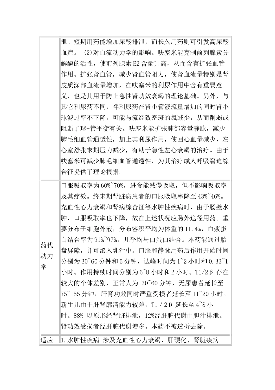 2025年利尿药呋塞米片说明书知识_第2页