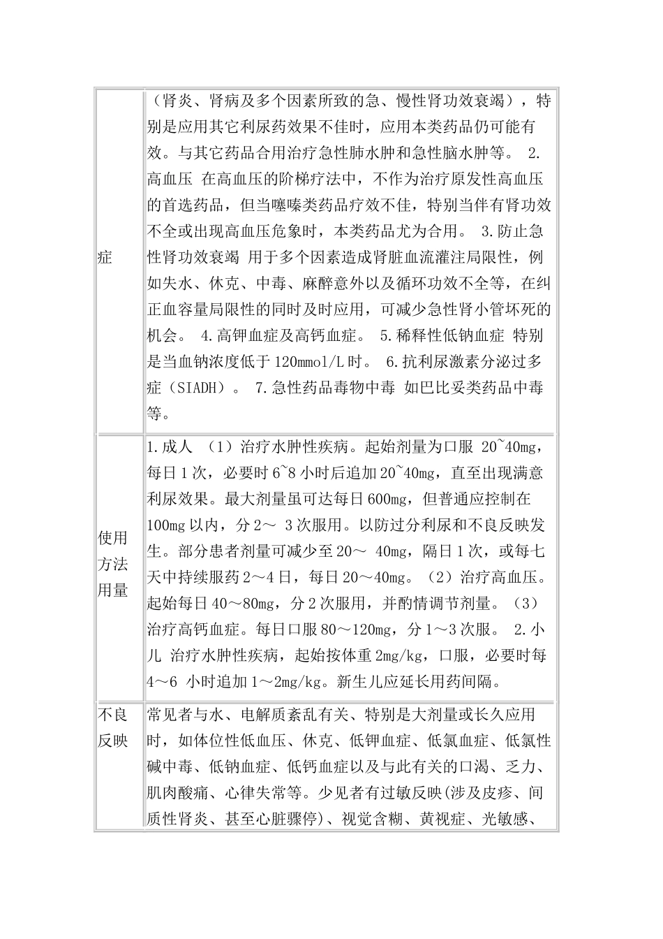 2025年利尿药呋塞米片说明书知识_第3页