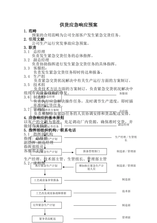 2025年供货应急响应预案