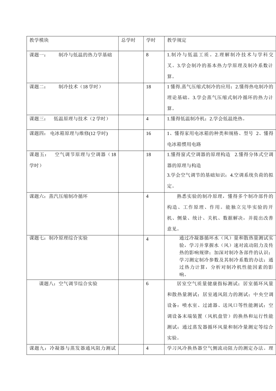 2025年《制冷》教学大纲_第2页