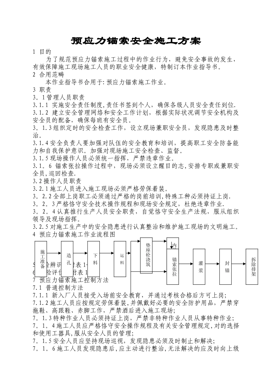 2025年预应力锚索施工安全专项方案_第1页