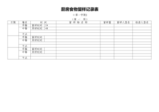 2025年厨房食物留样登记表
