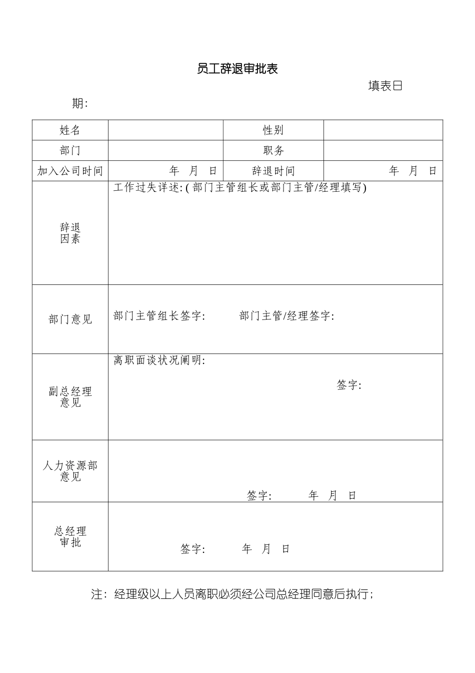 2025年员工辞退审批表模板_第2页