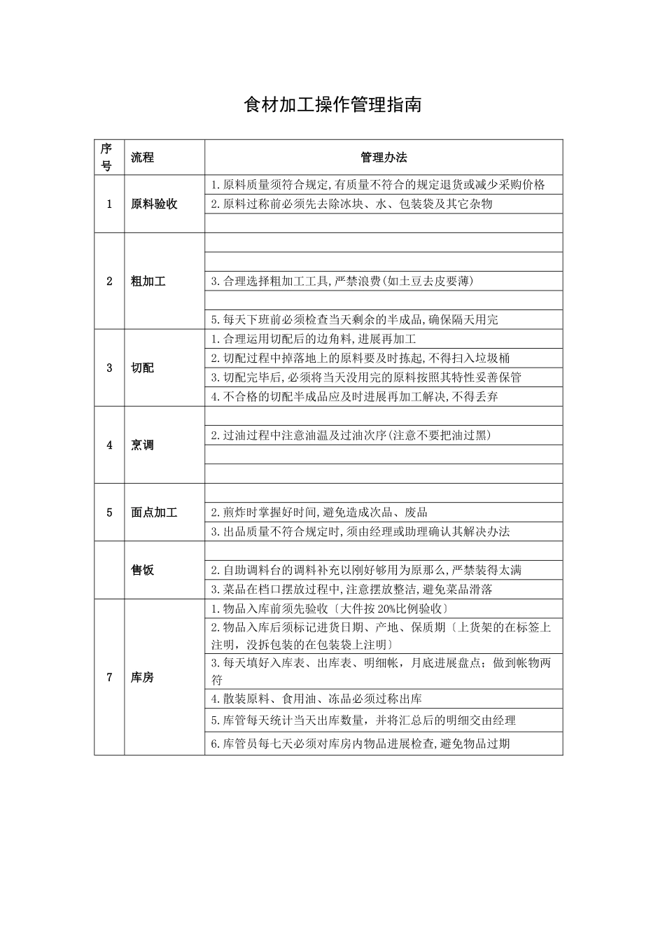 2025年食材加工操作管理指南_第1页