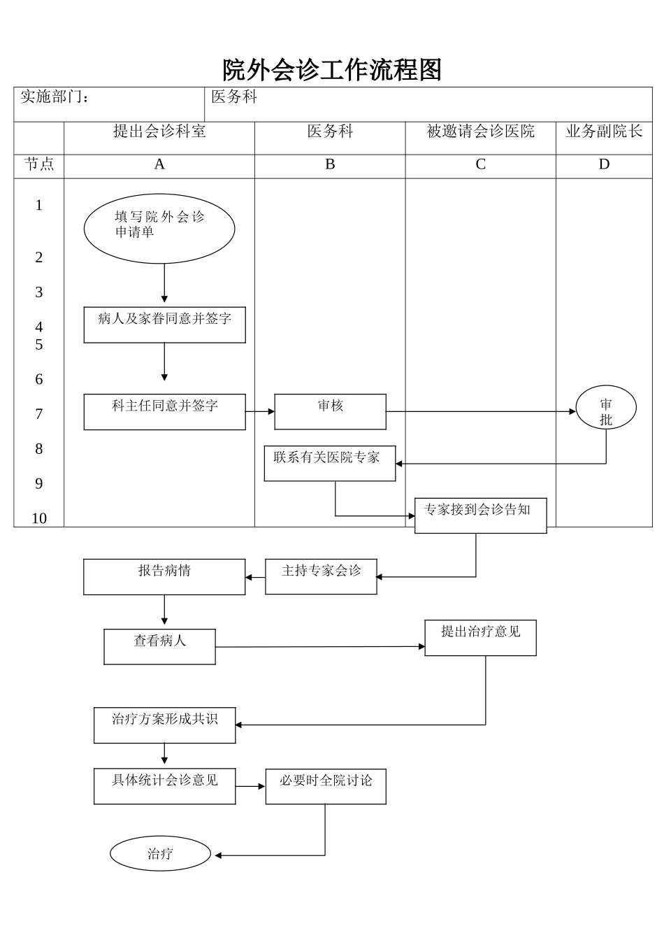 2025年院外会诊工作流程图_第1页