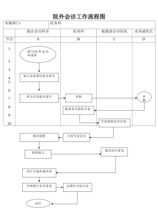 2025年院外会诊工作流程图