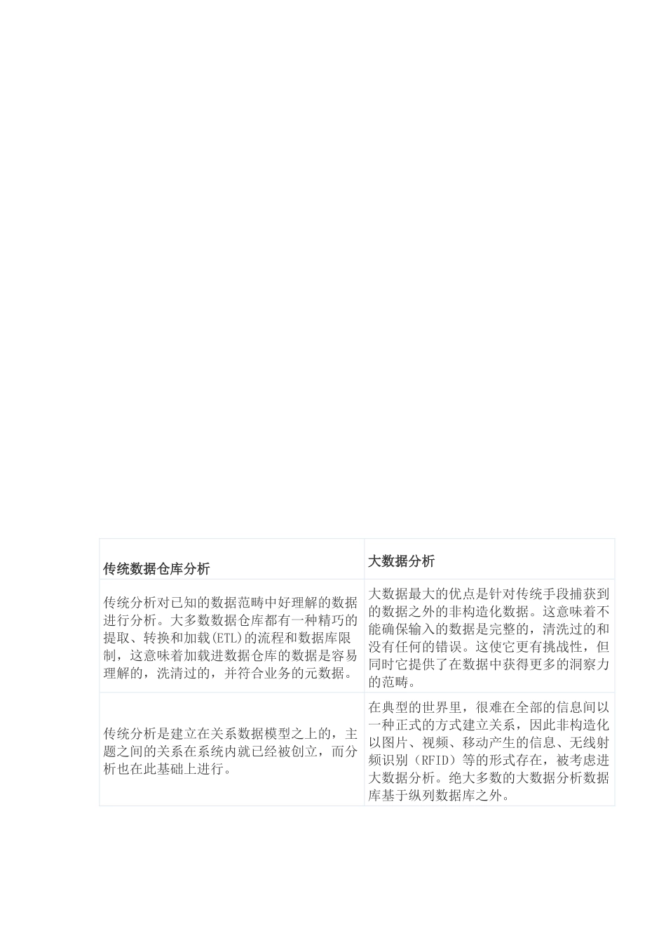 2025年传统分析与大数据分析的对比_第1页