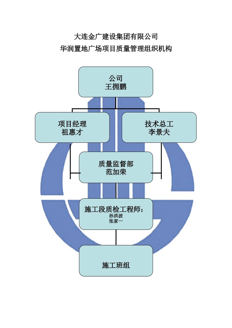 2025年施工总承包质量管理控制流程图_第2页