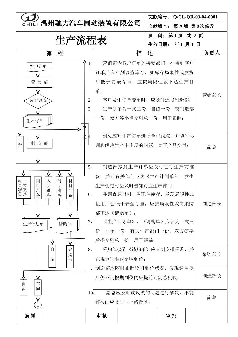 2025年生产流程图_第1页