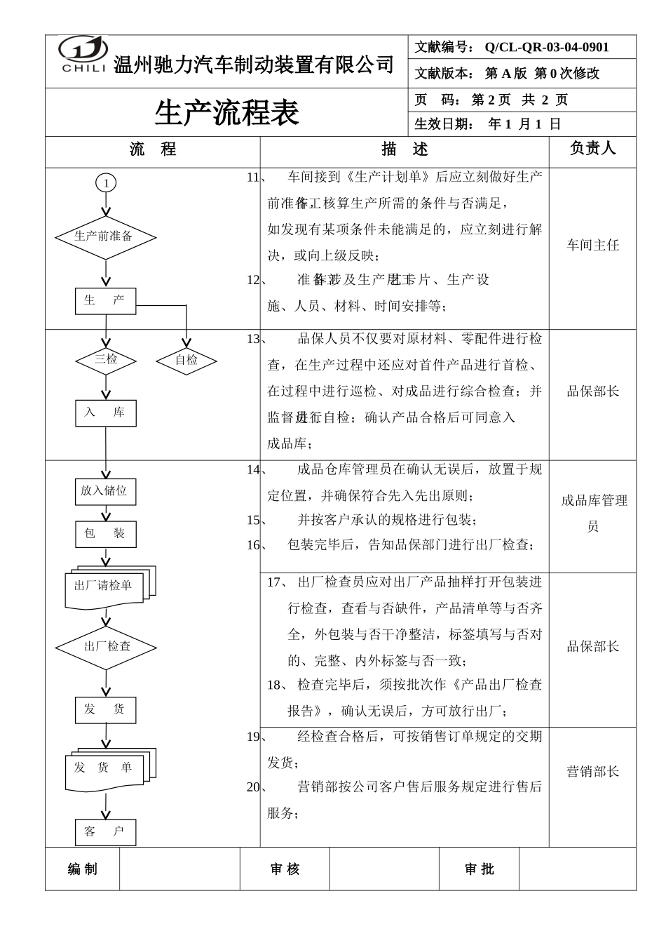 2025年生产流程图_第2页