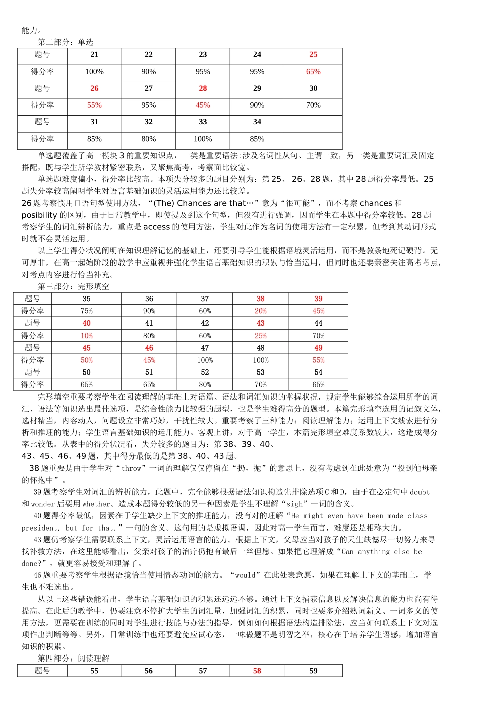 2025年高一英语期中考试试卷分析_第2页