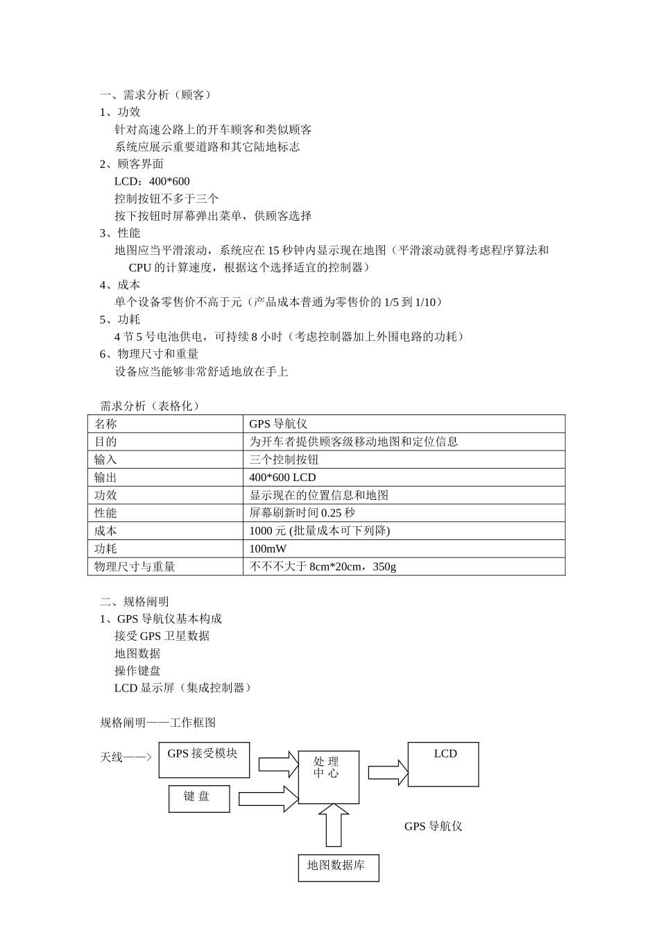 2025年GPS导航仪项目方案设计_第1页
