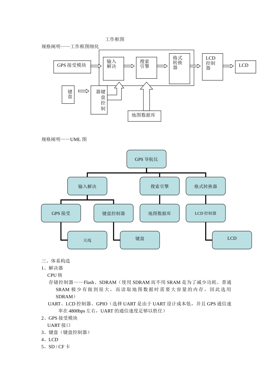 2025年GPS导航仪项目方案设计_第2页