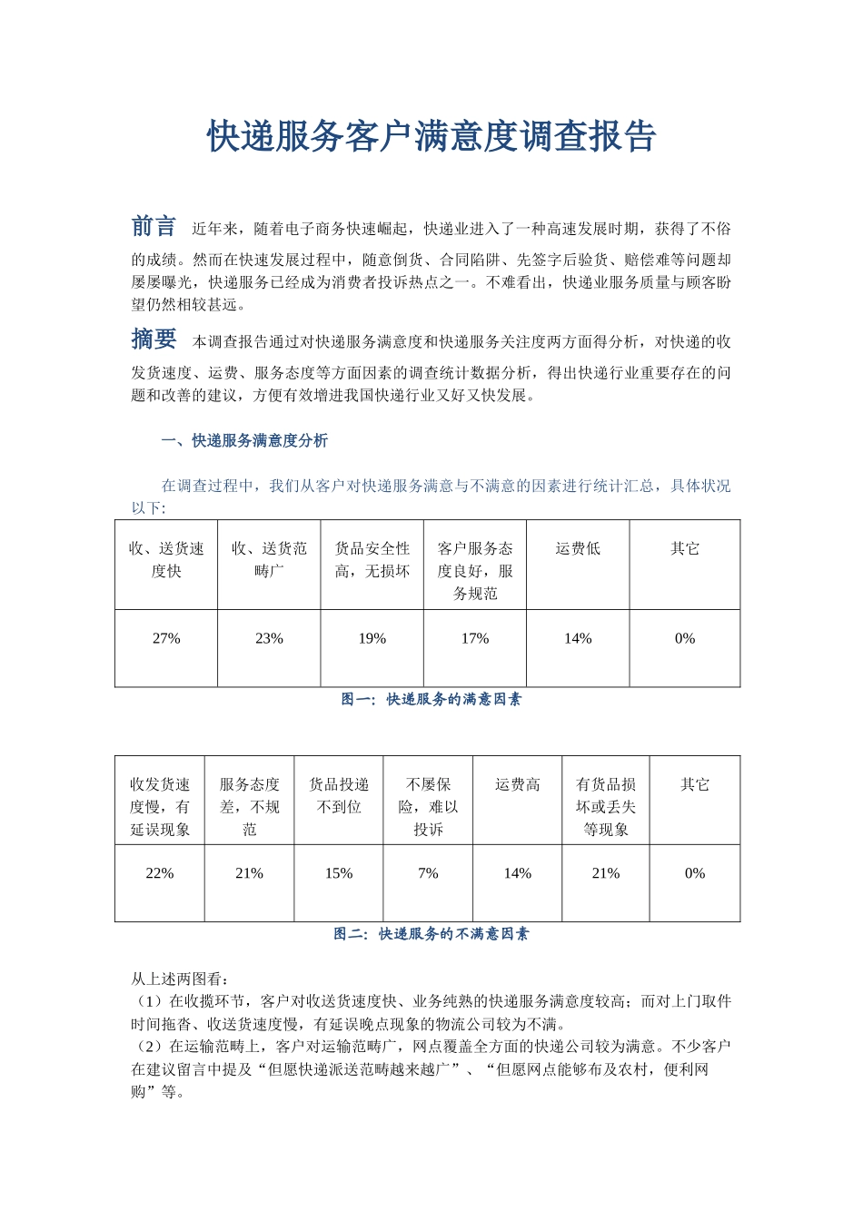 2025年社会调查报告_第1页