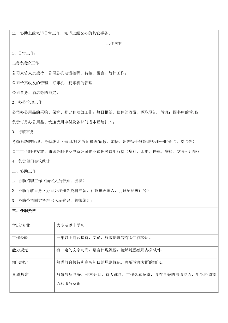 2025年行政前台岗位说明书_第2页
