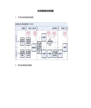 2025年光缆割接流程图