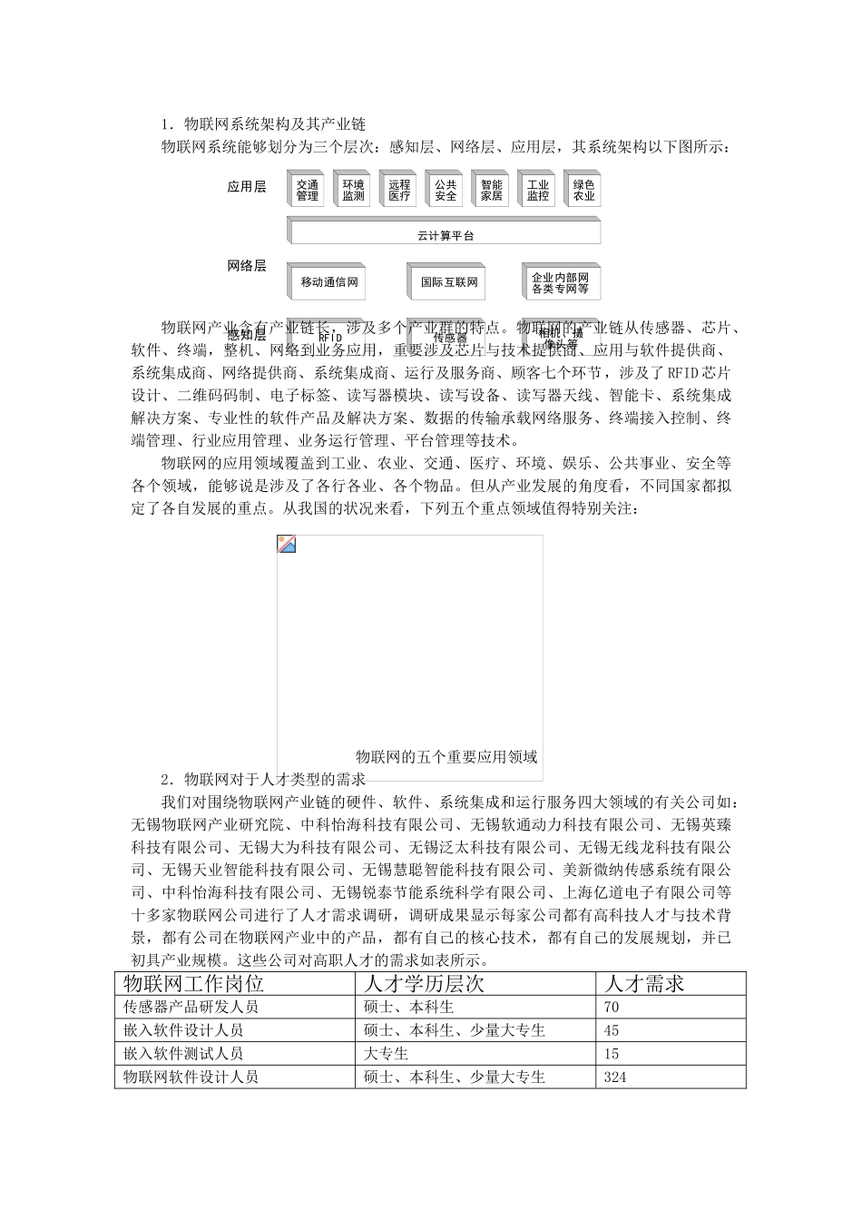 2025年物联网专业调研报告_第2页