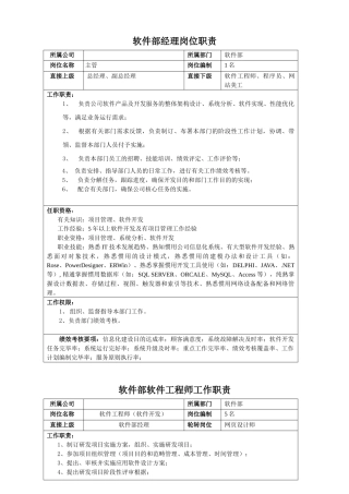 2025年软件部岗位说明书