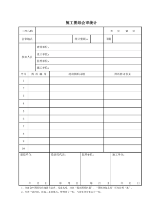 2025年施工图纸会审记录表通用