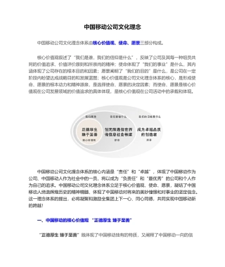 2025年中国移动企业文化理念