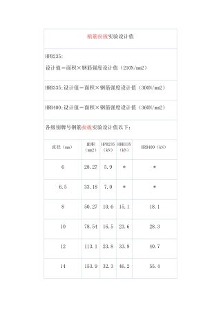 2025年植筋拉拔试验设计值