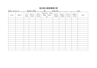 2025年室内消火栓检查记录表