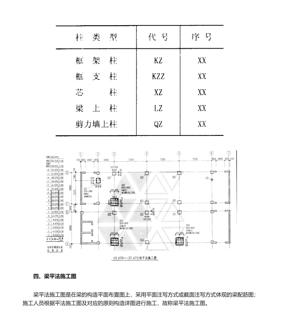 2025年平面施工图简介_第3页