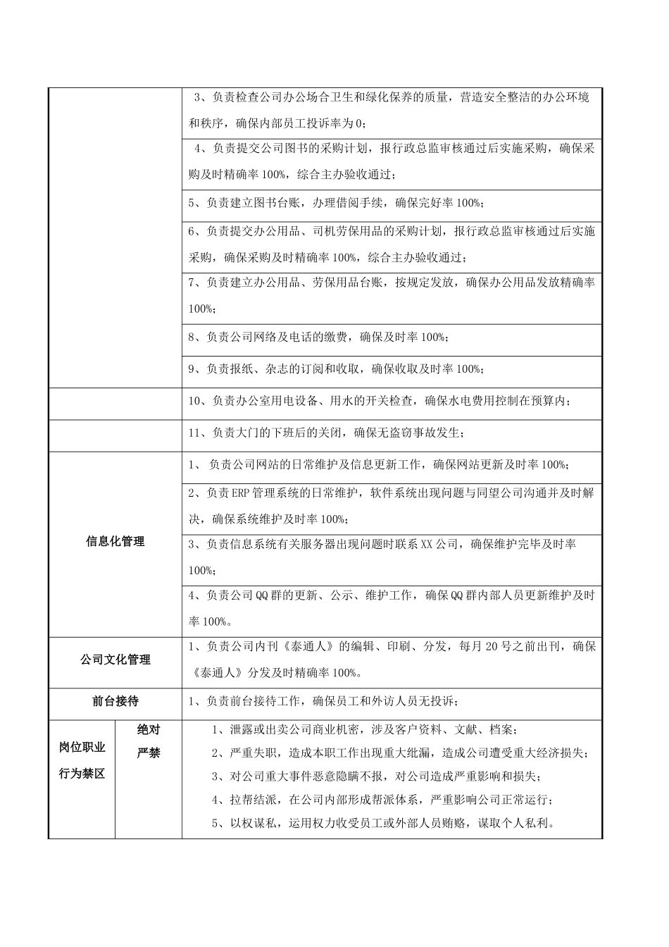 2025年文员岗位职责说明书_第2页