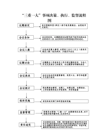 2025年三重一大流程图