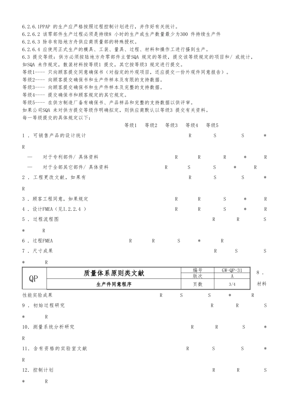 2025年PPAP程序文件_第2页