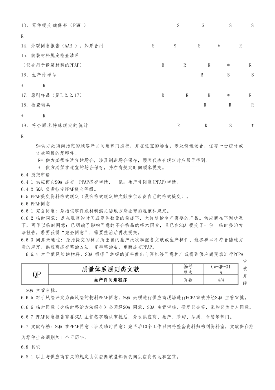2025年PPAP程序文件_第3页