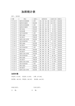 2025年加班记录表模版