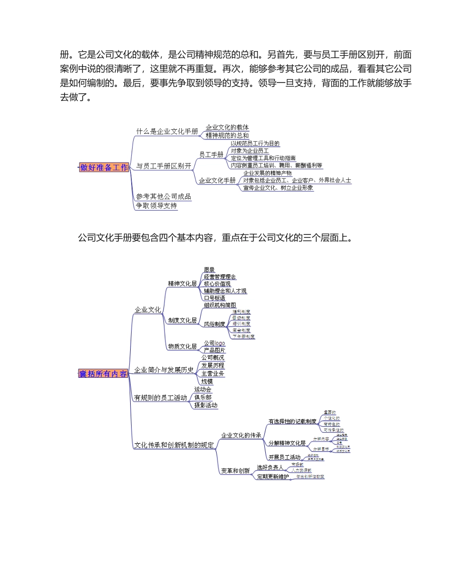 2025年如何编制企业文化手册_第2页