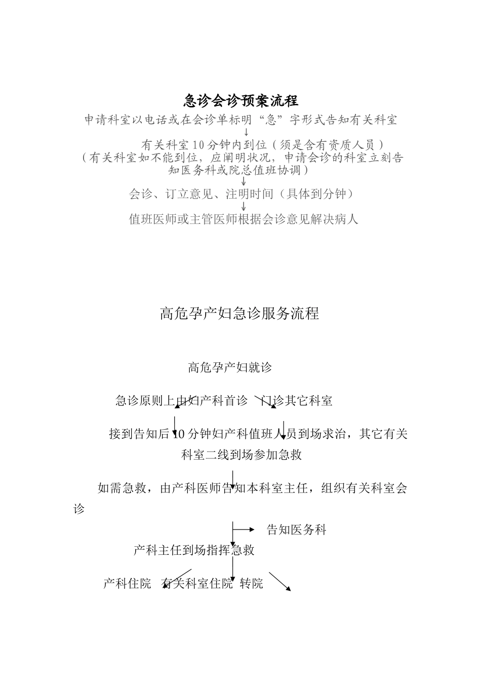 2025年产科应急预案及流程_第1页