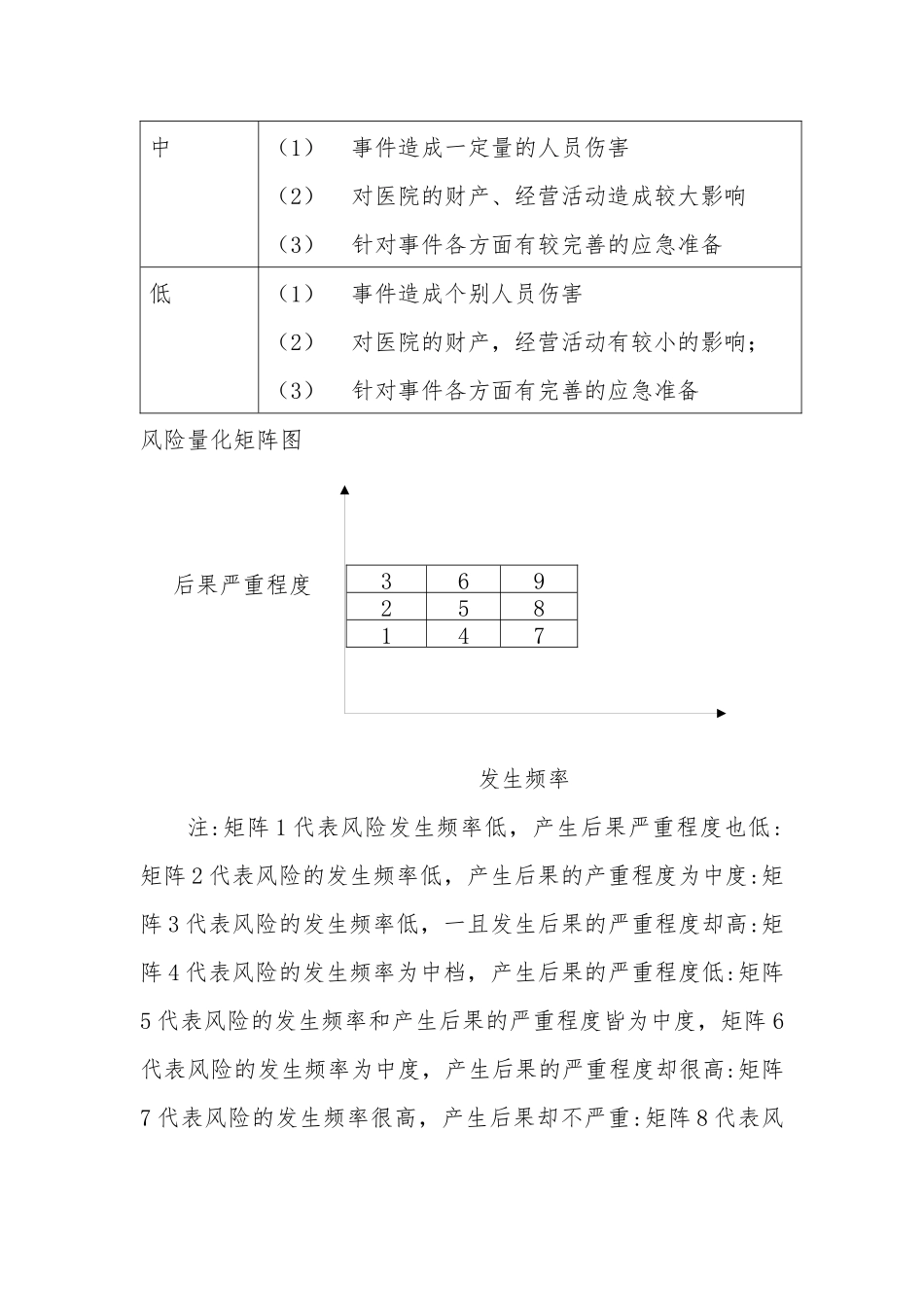 2025年医院风险评估报告_第2页