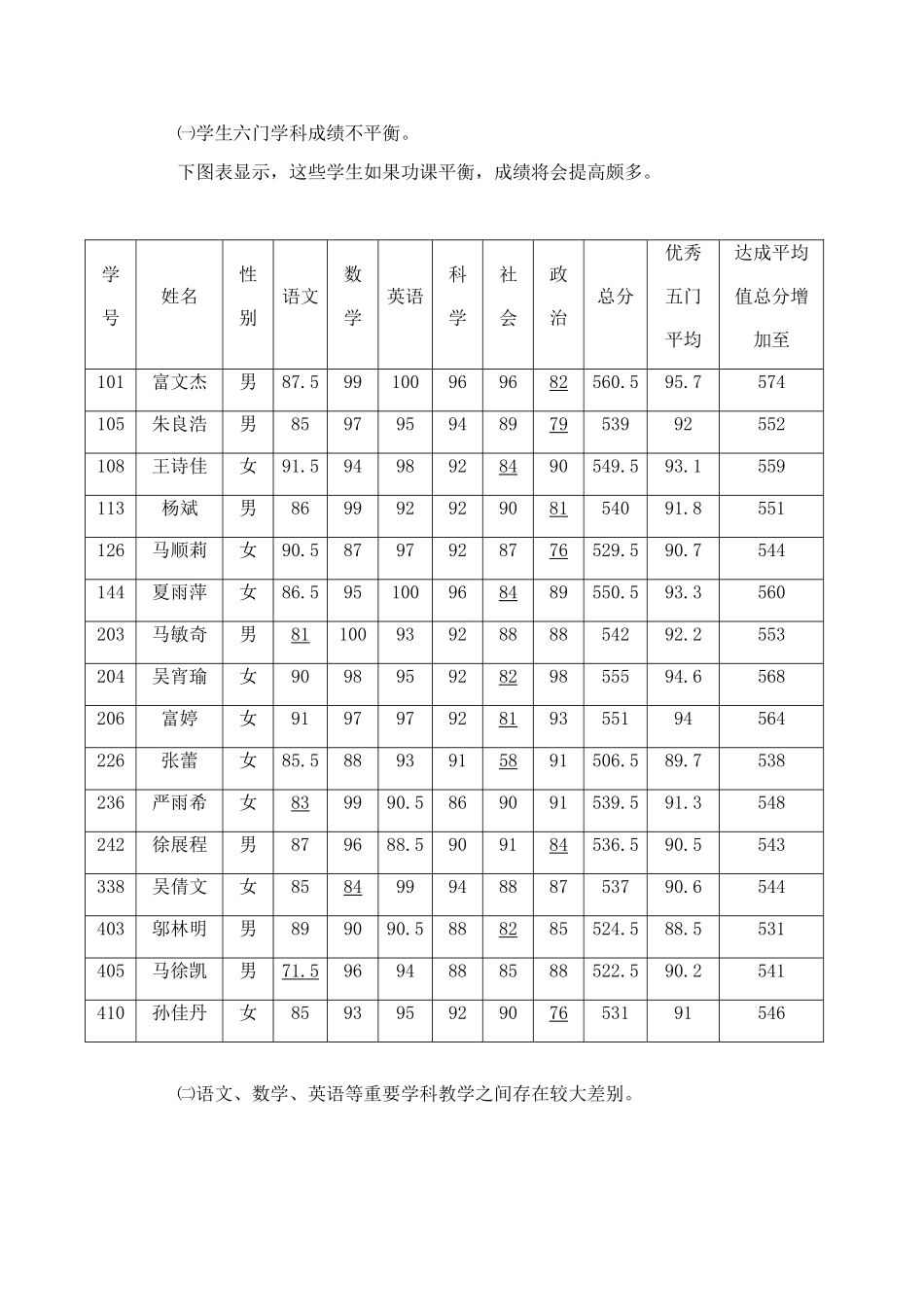2025年七年级期中考试质量分析_第2页