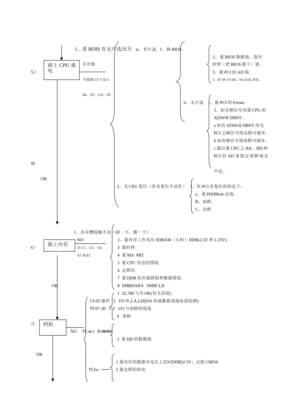 2025年主板维修流程图_第2页