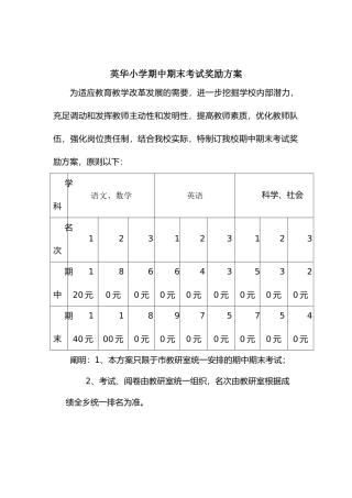 2025年英华小学期中期末考试奖励方案