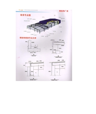 2025年钢结构厂房常用节点大样