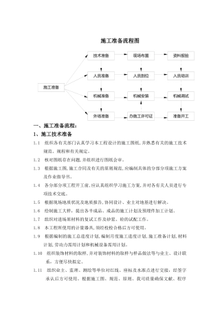 2025年施工准备流程图