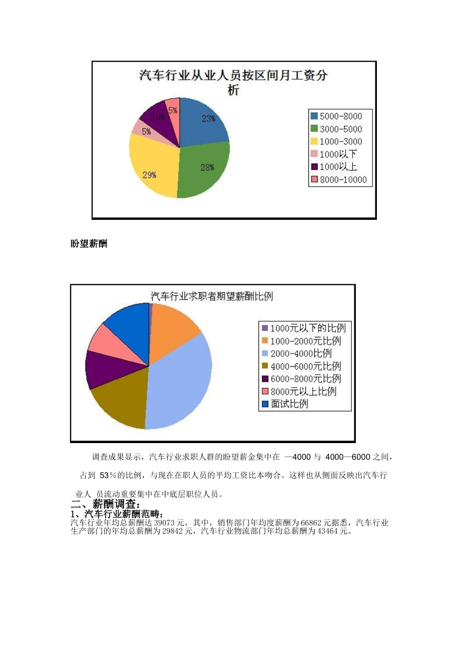 2025年汽车行业人才分析报告_第2页